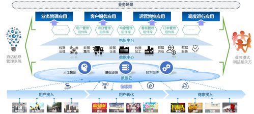 酒店場景數據資產服務運營商攜旅完成2500萬美元A2輪融資，大數據服務賦能行業升級